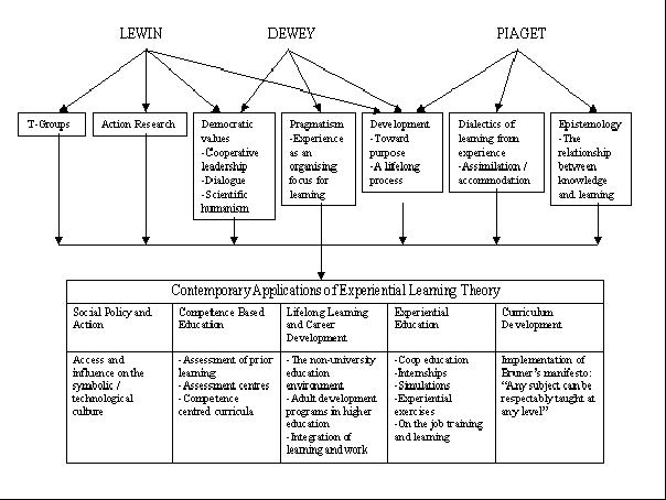 etec51264b2010cip [licensed for use only] / Conceptual
